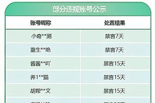 科比-怀特：拉文今天很积极主动 这是我们希望看到的